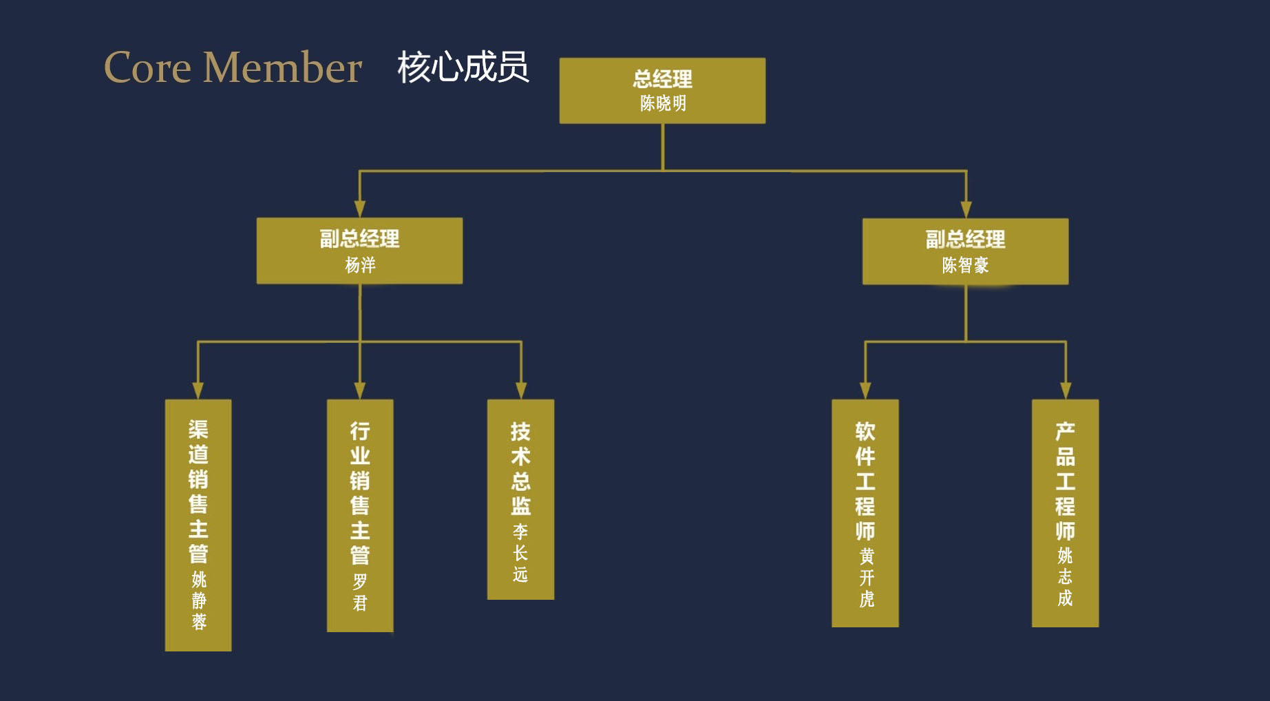 核心.jpg